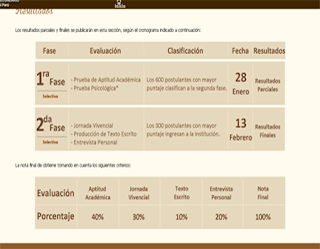 Resultados Parciales Primera Fase Colegio Mayor del Perú 2014 prueba Aptitud Académica Conocimientos y Psicológica Colegio Mayor Secundario Presidente del Perú 2014 28 de Enero